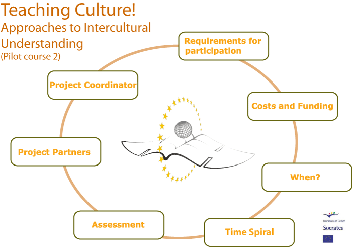 Information of TC course 2 - Approaches to Intercultural Understanding