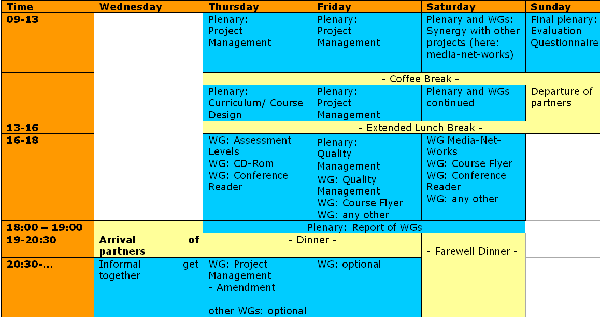 Timetable of the project, klick to enlarge